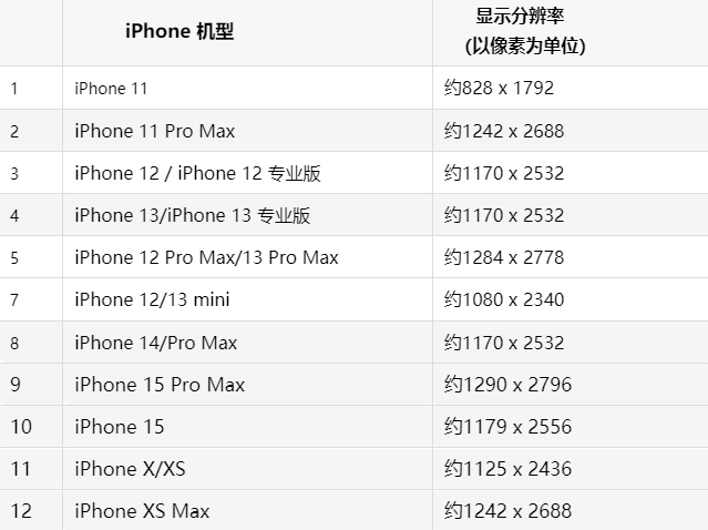 苹谷城果维修分享iPhone主屏幕壁纸显得模糊怎么办