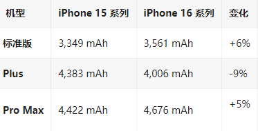 谷城苹果16维修分享iPhone16/Pro系列机模再曝光