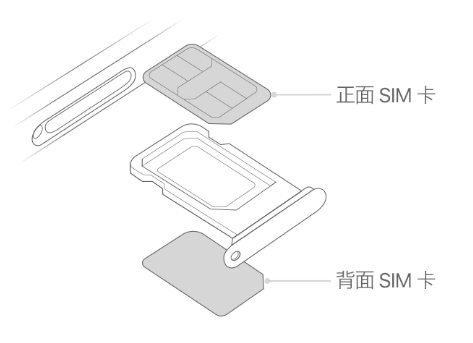 谷城苹果15维修分享iPhone15出现'无SIM卡'怎么办 