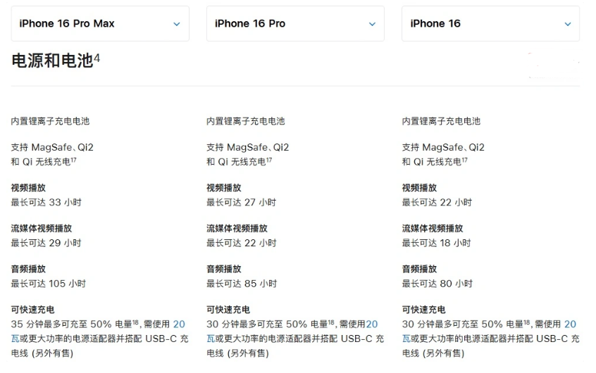 谷城苹果手机维修分享 iPhone 16 目前实测充电峰值功率不超过 39W 