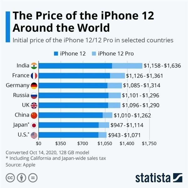 谷城苹果手机维修分享哪个购买iPhone 12/12 Pro更便宜 