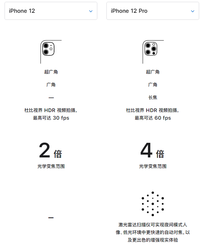 谷城苹果手机维修分享苹果 iPhone 12 与 iPhone 12 Pro 选哪款 